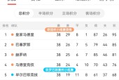 线上娱乐-西甲赛程吃紧；托特纳姆冲刺阶段完成体检；底气十足；球队文化再被提及的简单介绍